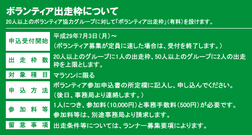 ボランティア出走枠について