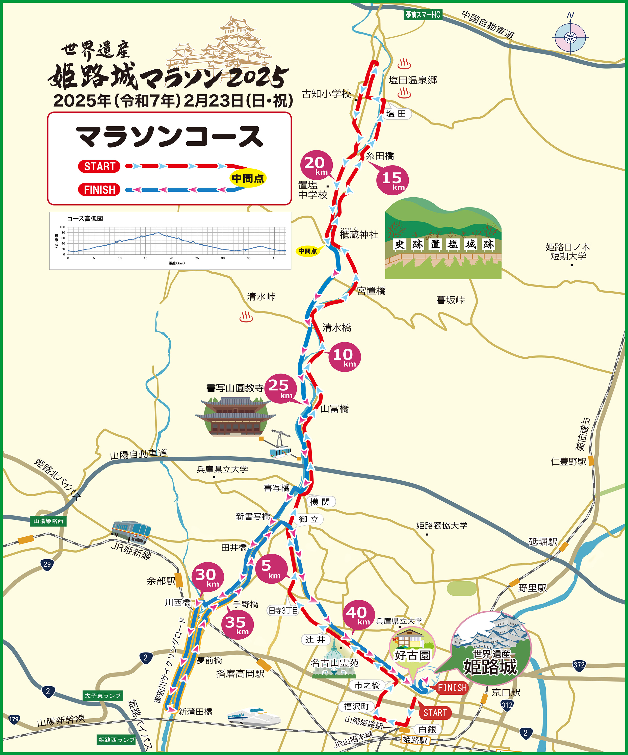 姫路城マラソンコース概要図
