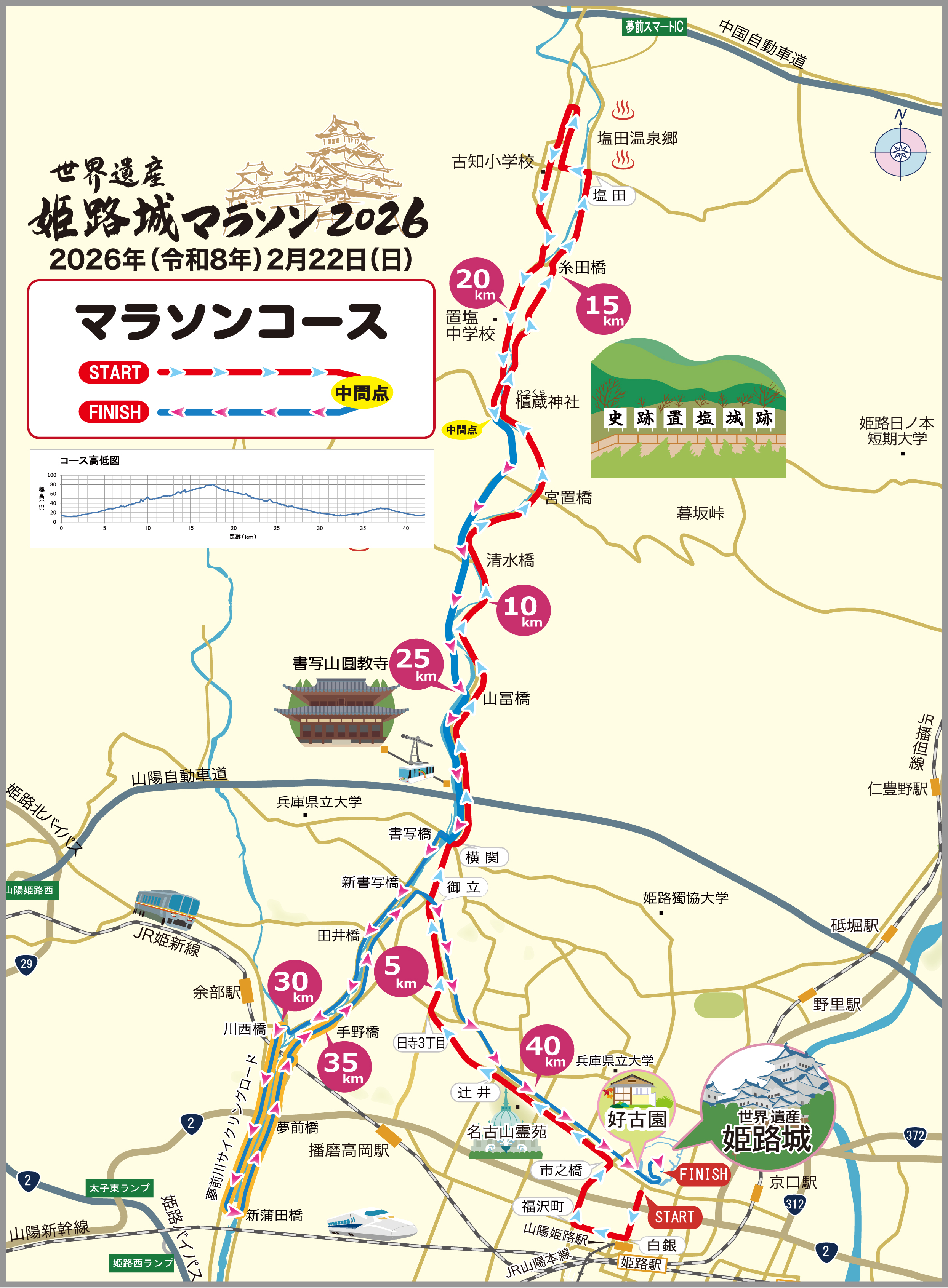 姫路城マラソンコース概要図