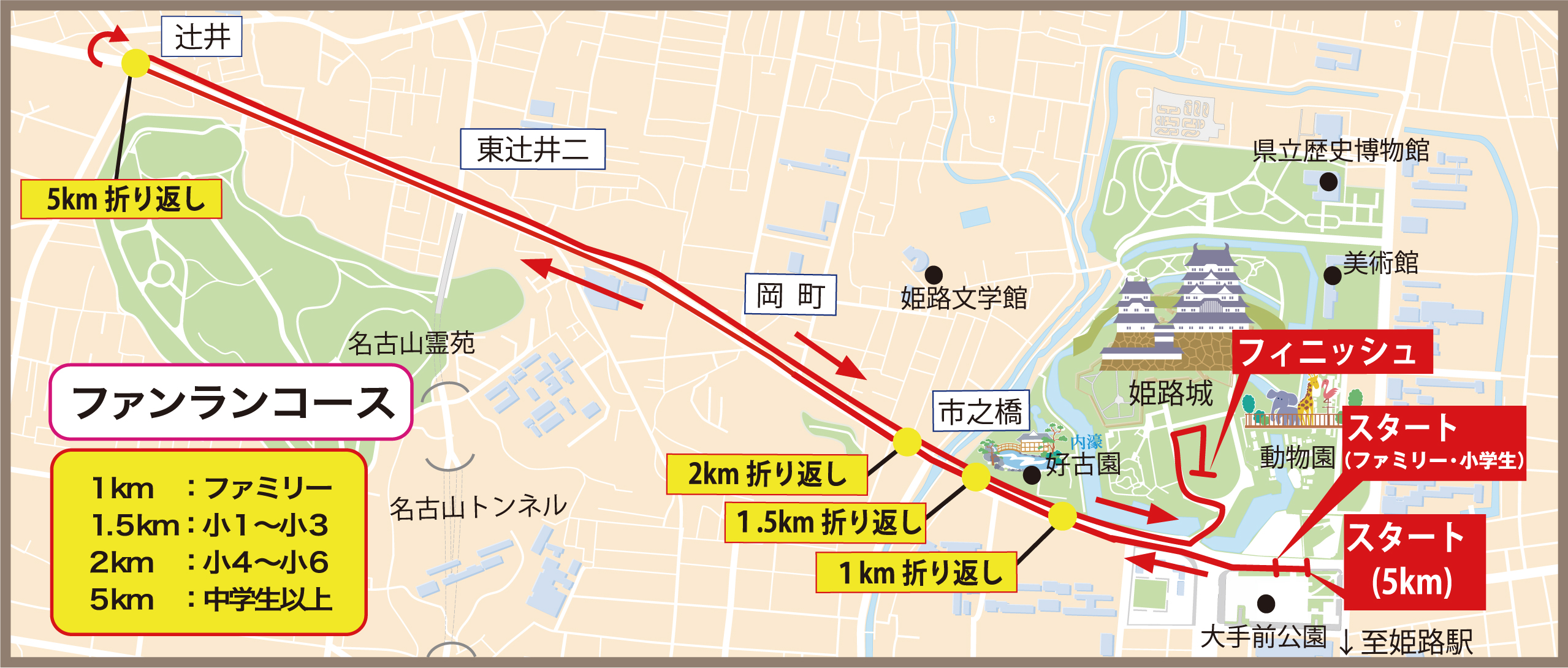 姫路城ファンランコース概要図