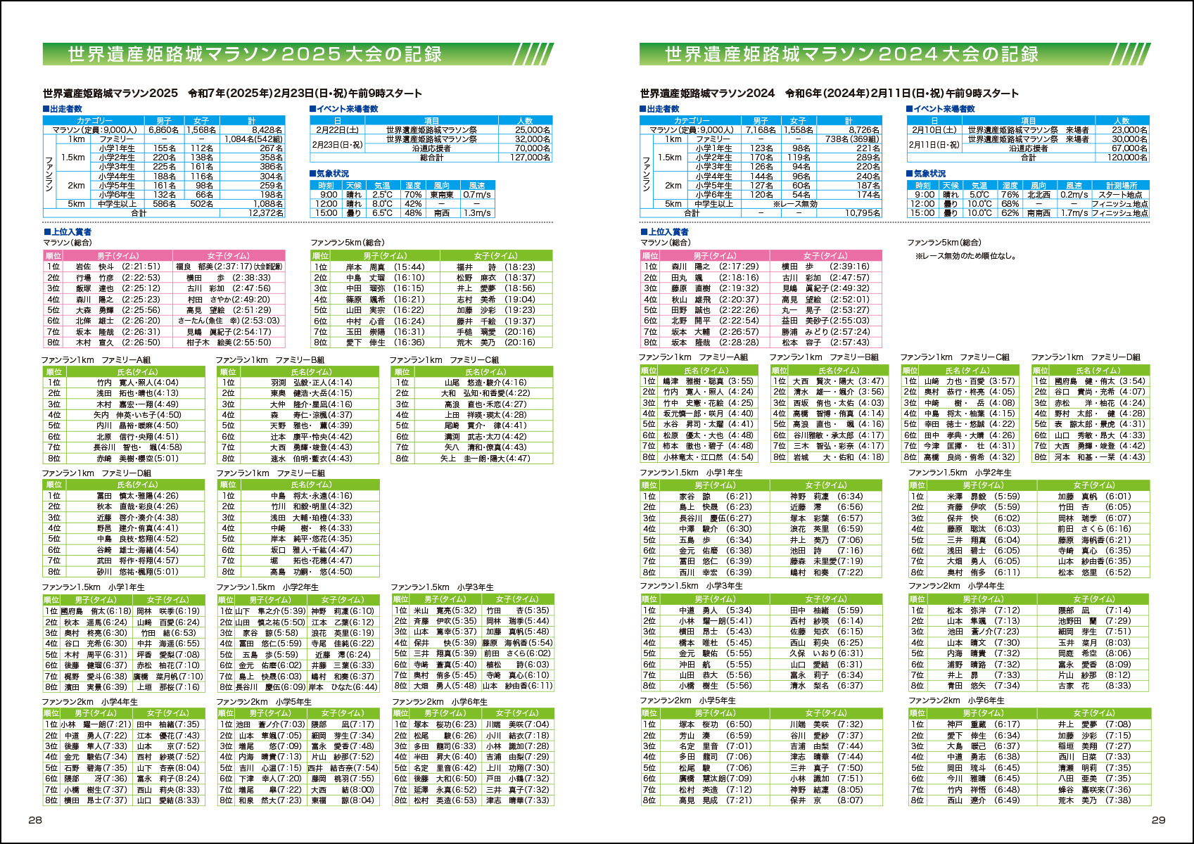大会プログラム