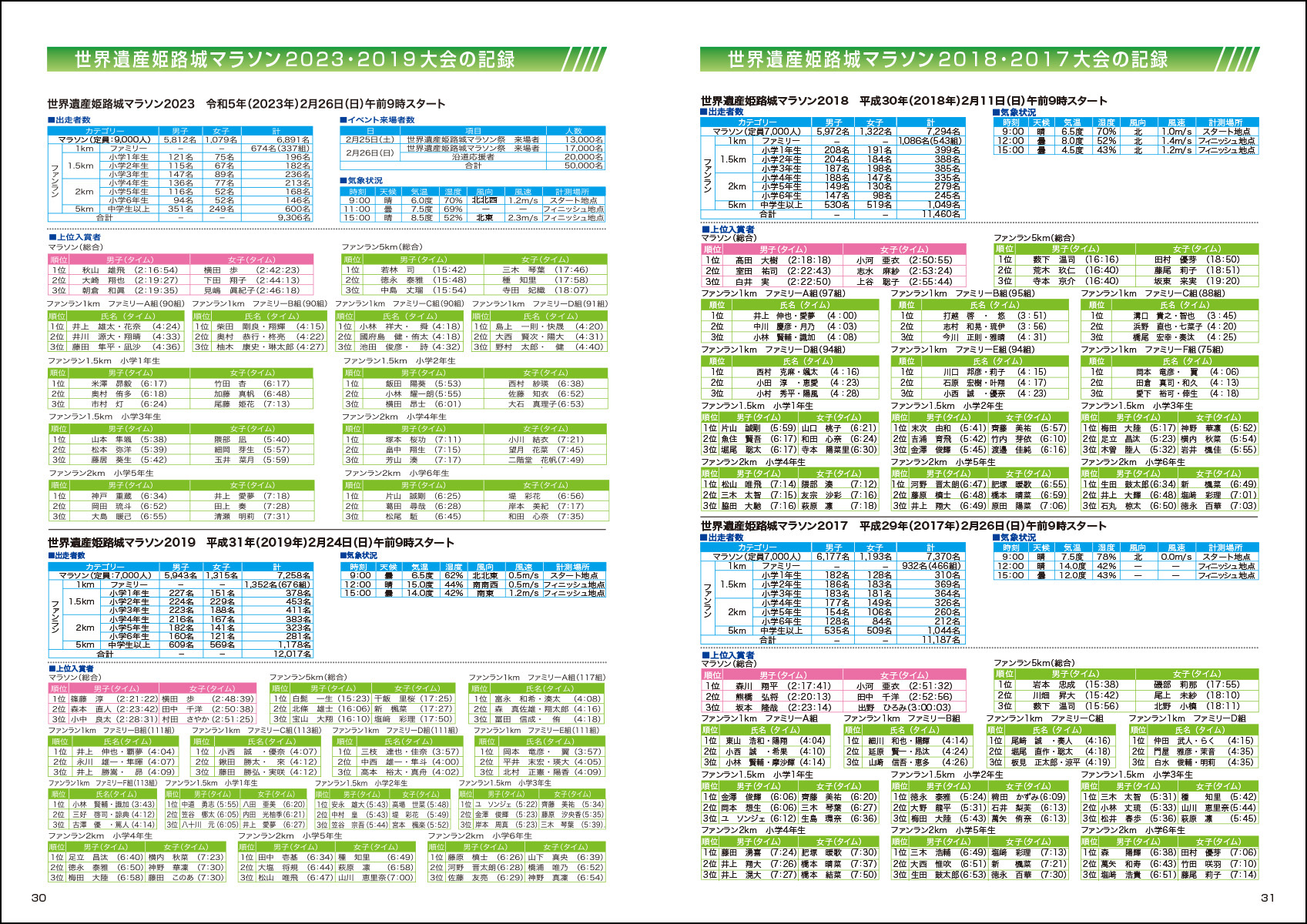 大会プログラム