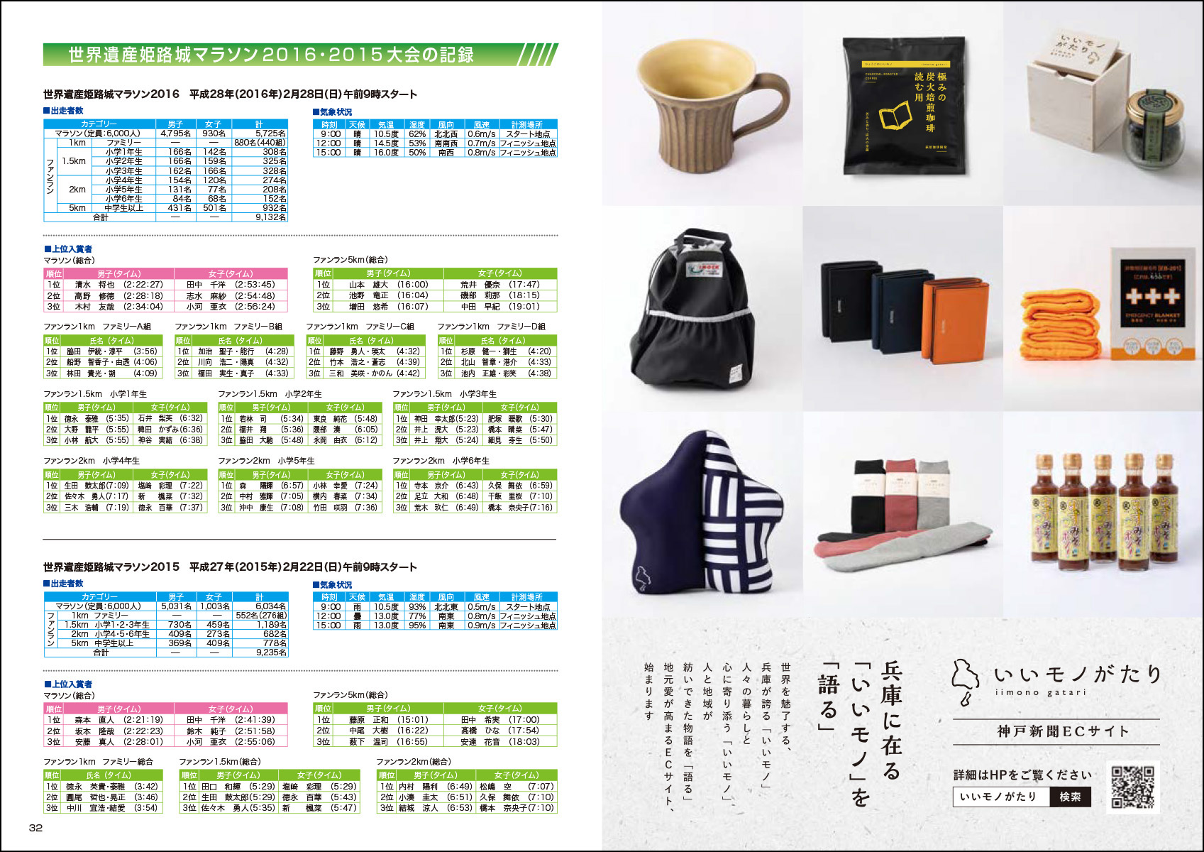 大会プログラム