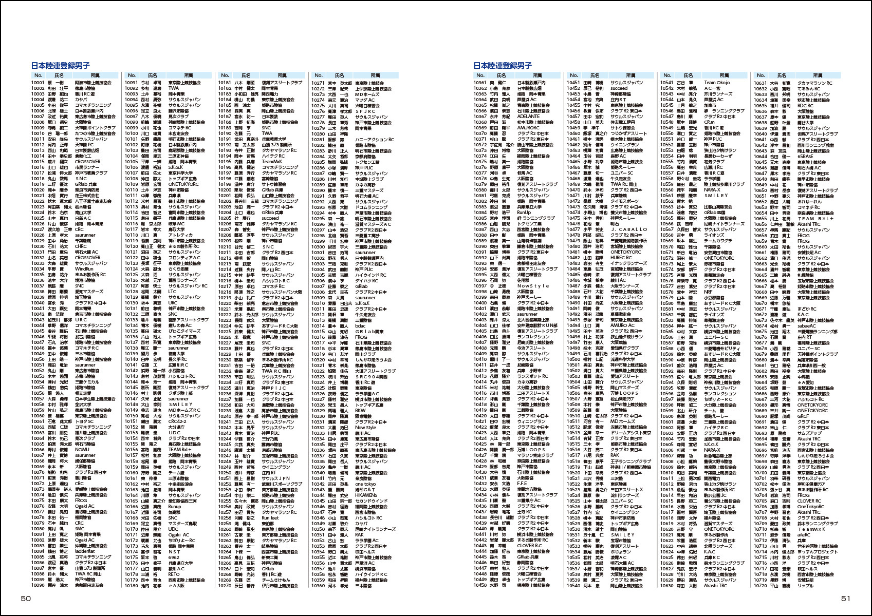 大会プログラム