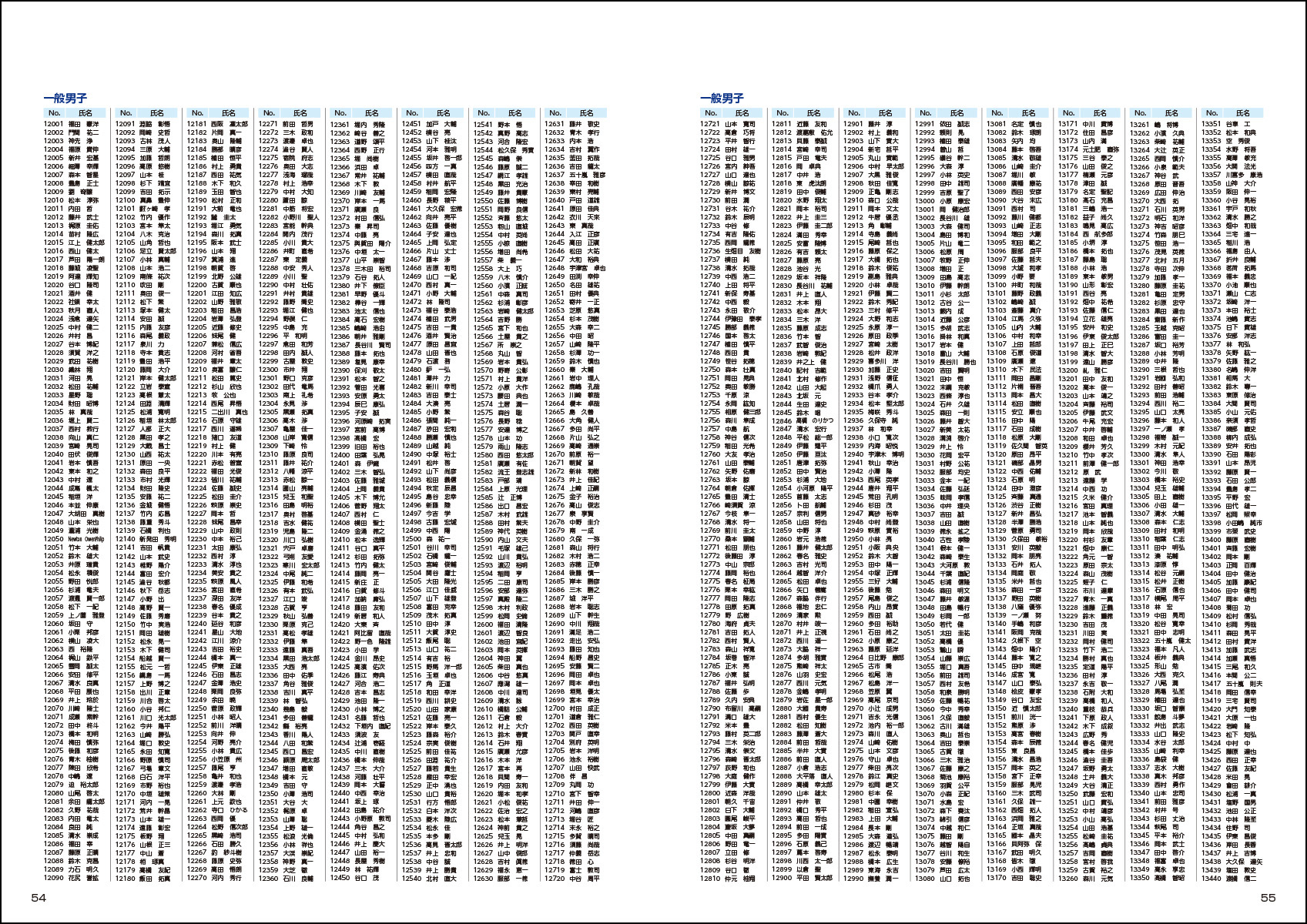 大会プログラム