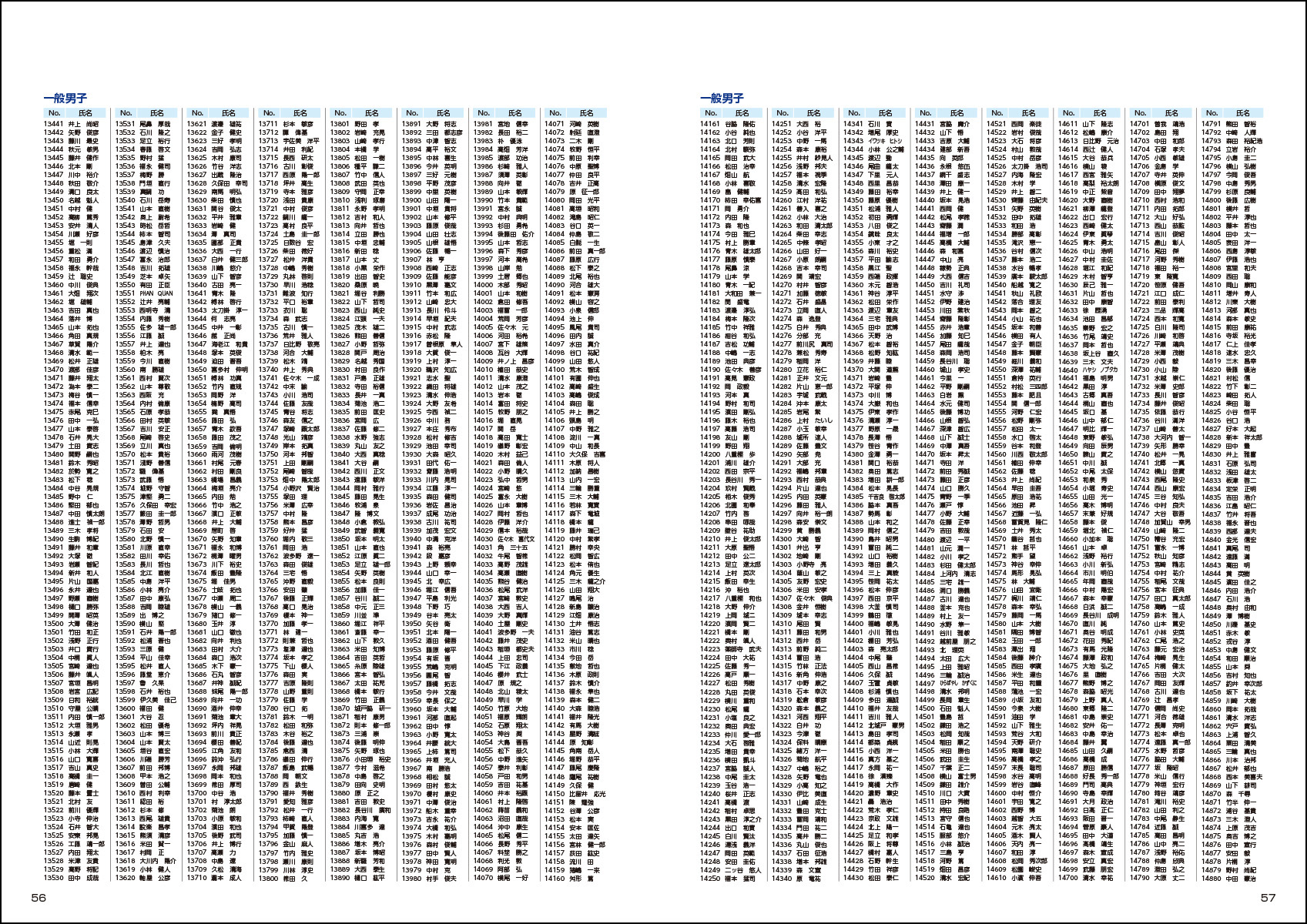 大会プログラム