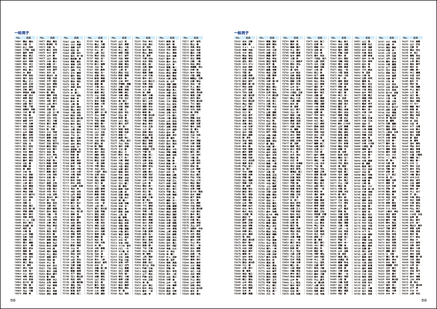 大会プログラム