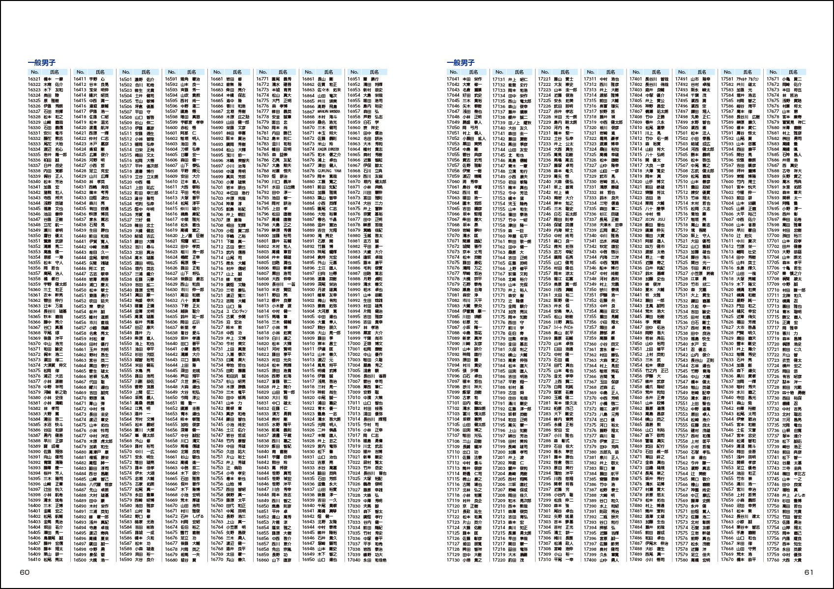 大会プログラム
