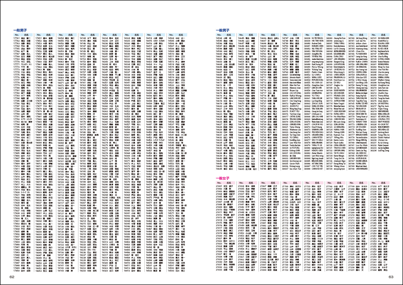 大会プログラム