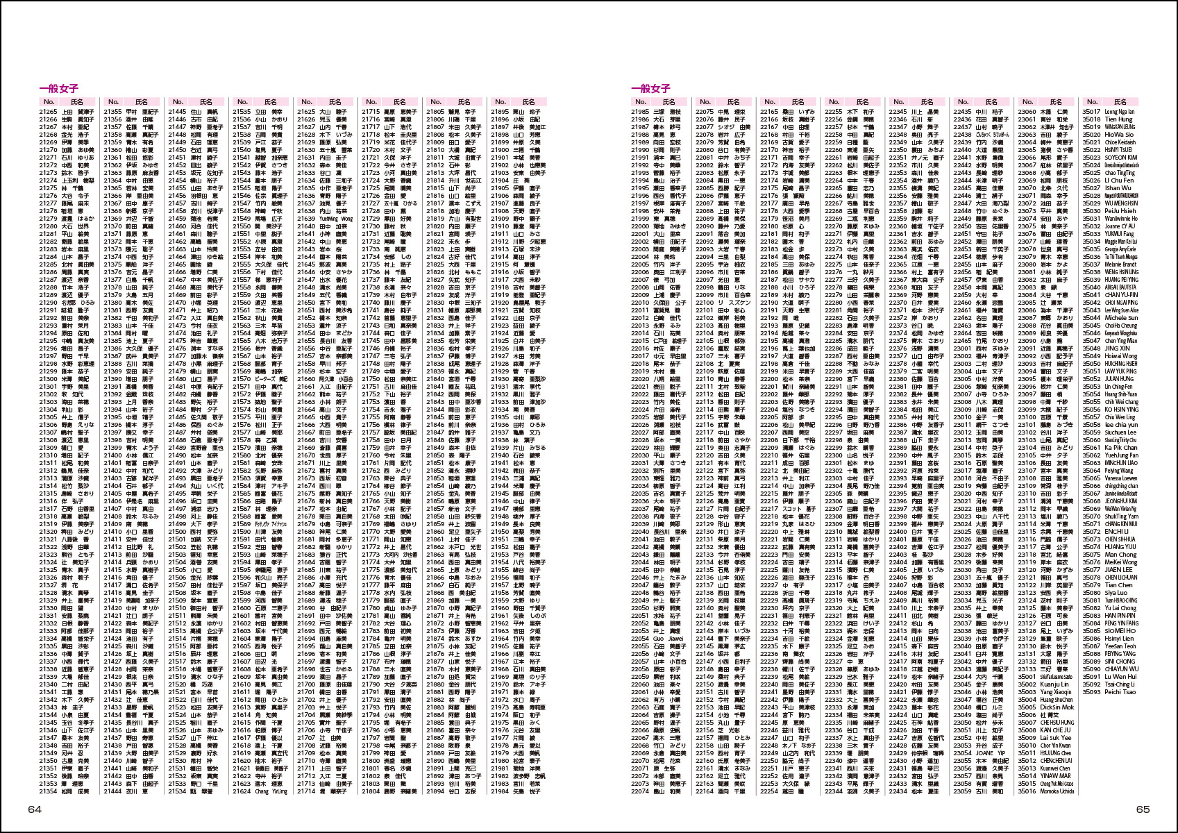 大会プログラム