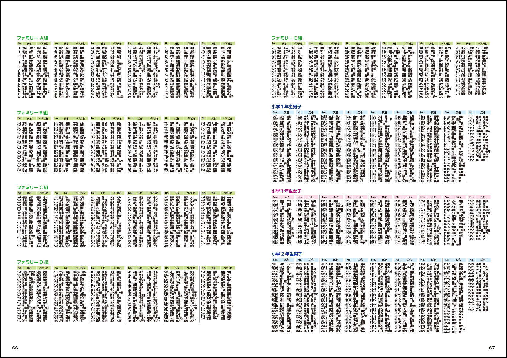 大会プログラム