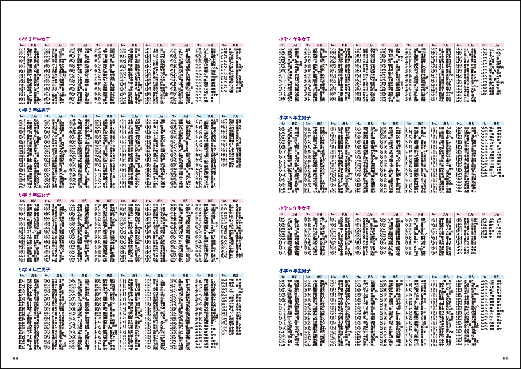 大会プログラム