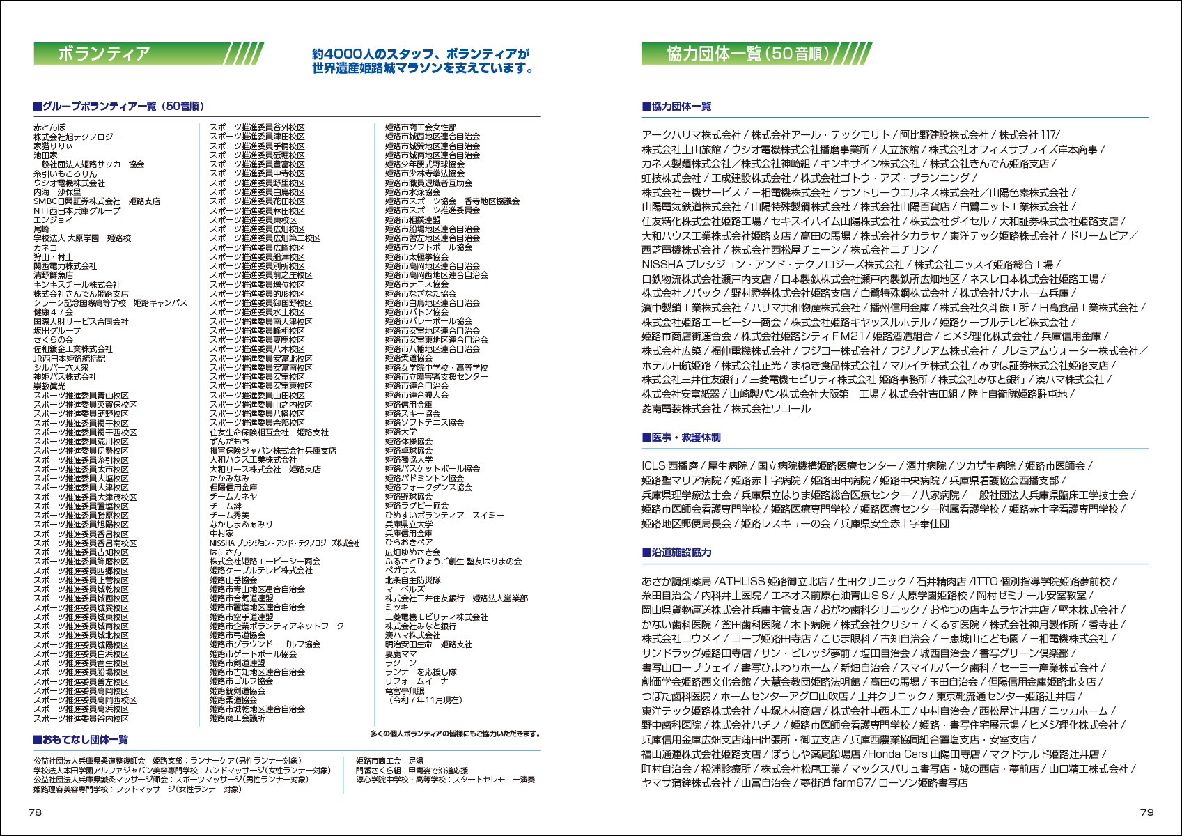 大会プログラム