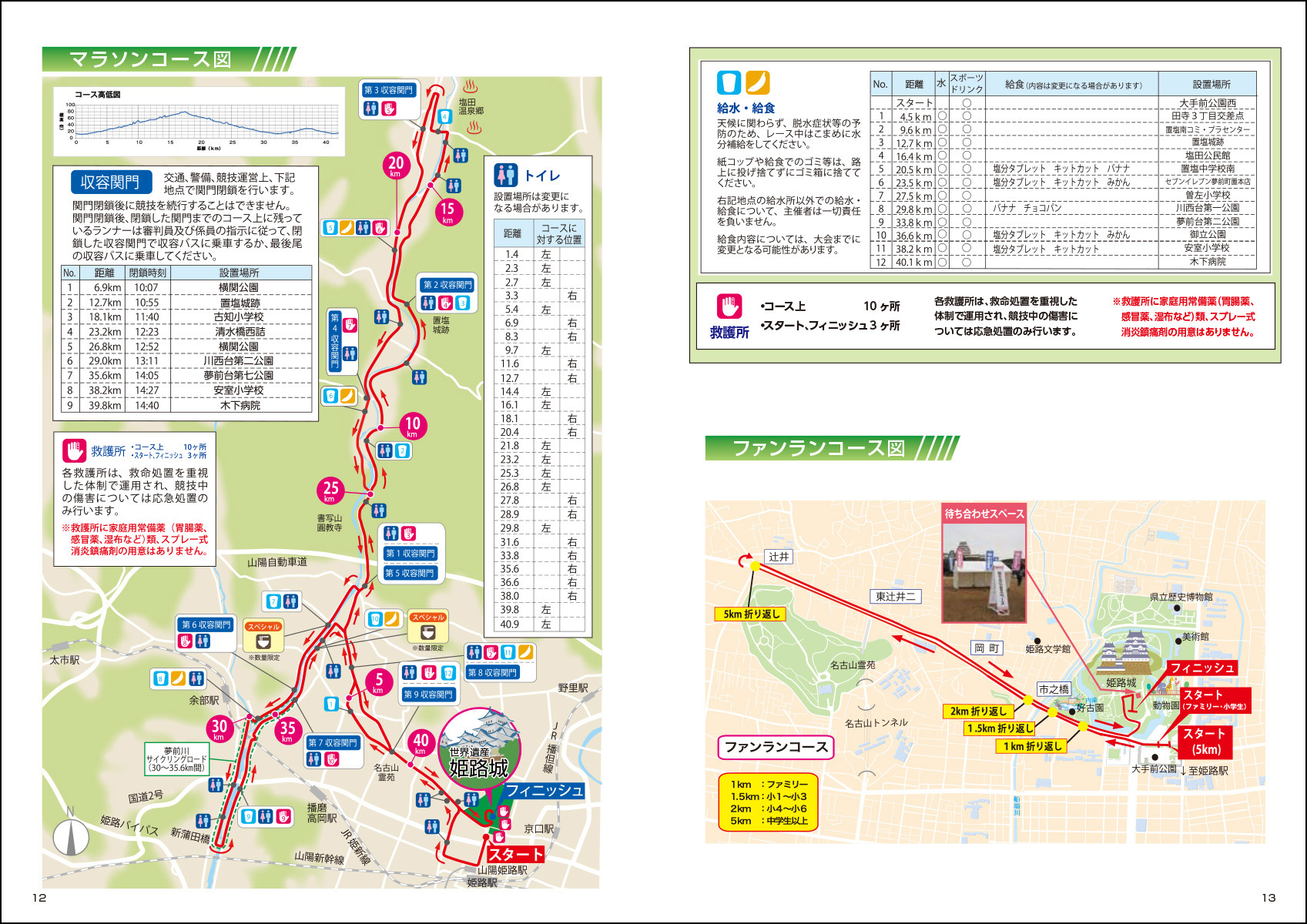 大会プログラム