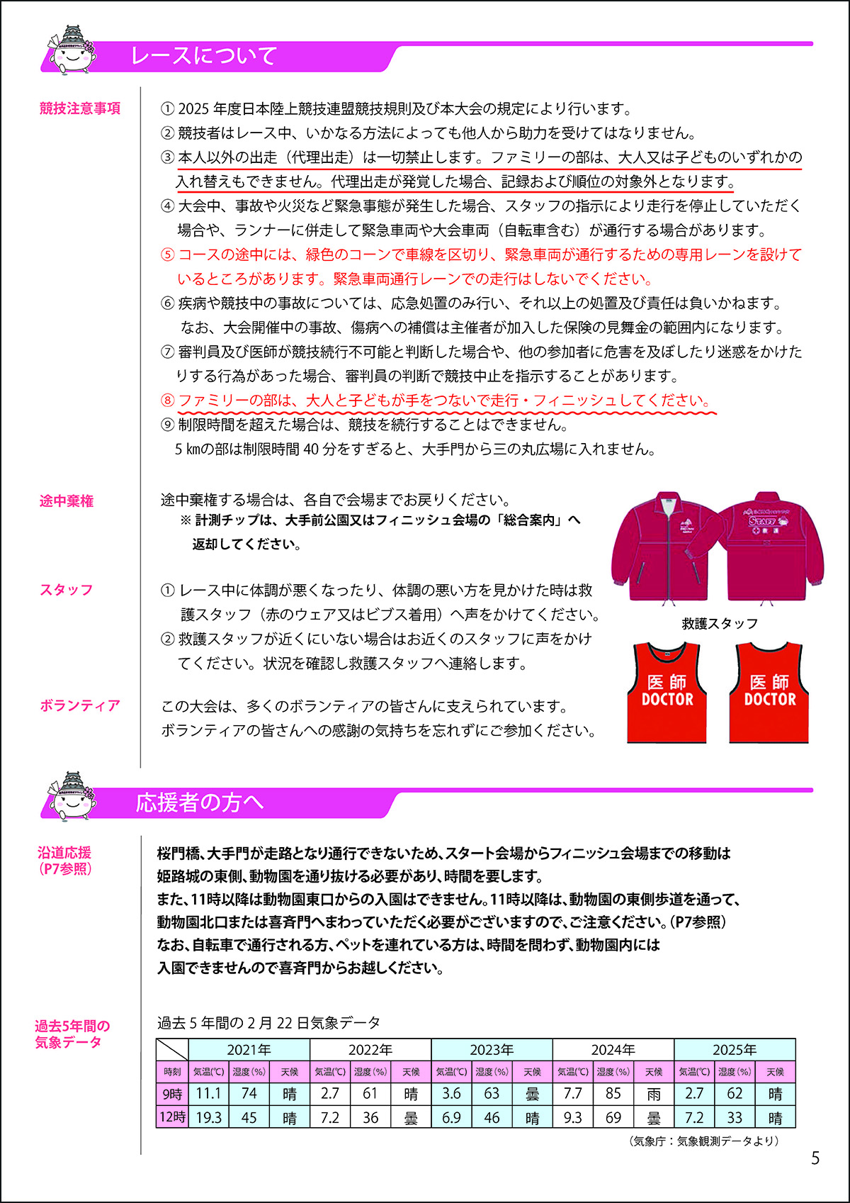 参加案内（ファンラン）図