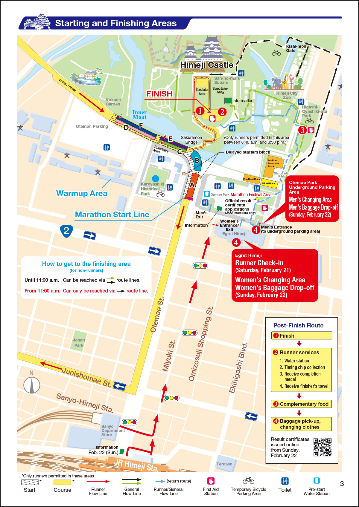 Participation Guide figure