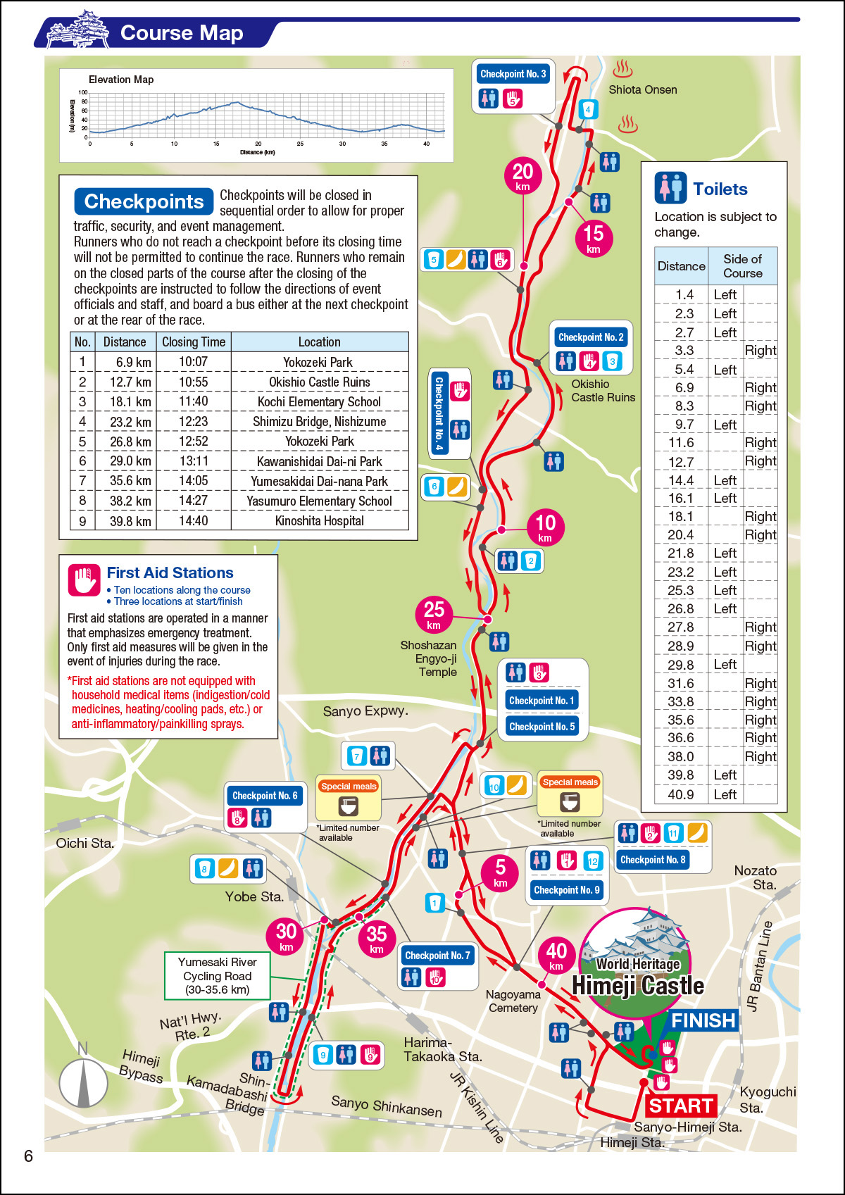 Participation Guide figure