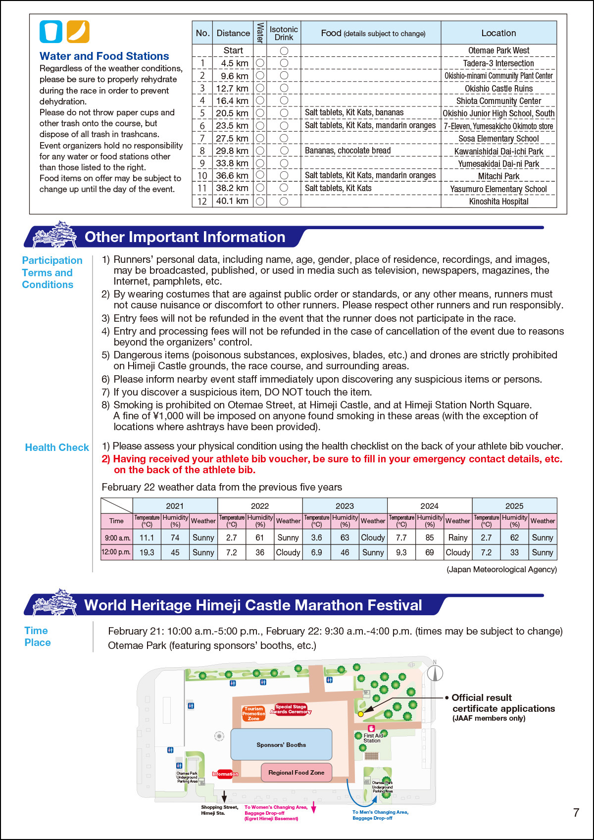 Participation Guide figure